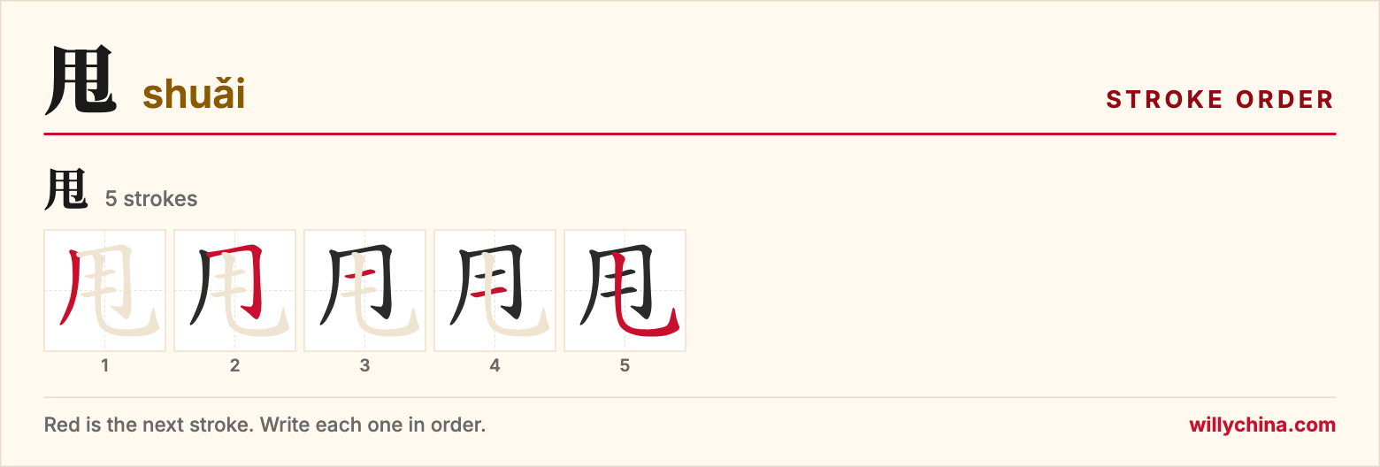 甩 (shuǎi) stroke order chart: each stroke of the character in the order you write it