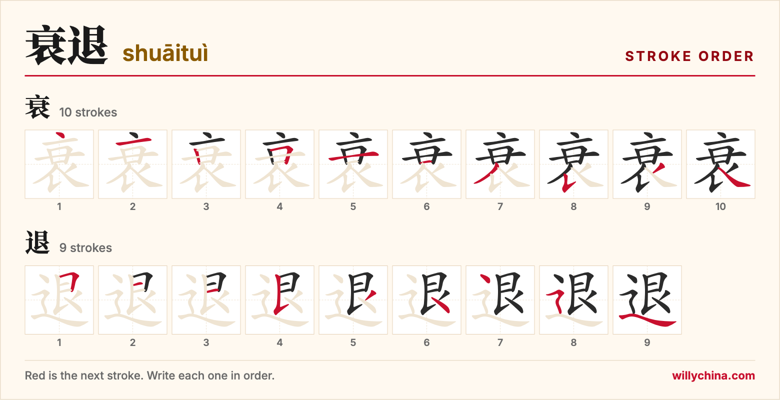 衰退 (shuāituì) stroke order chart: each stroke of the characters in the order you write them