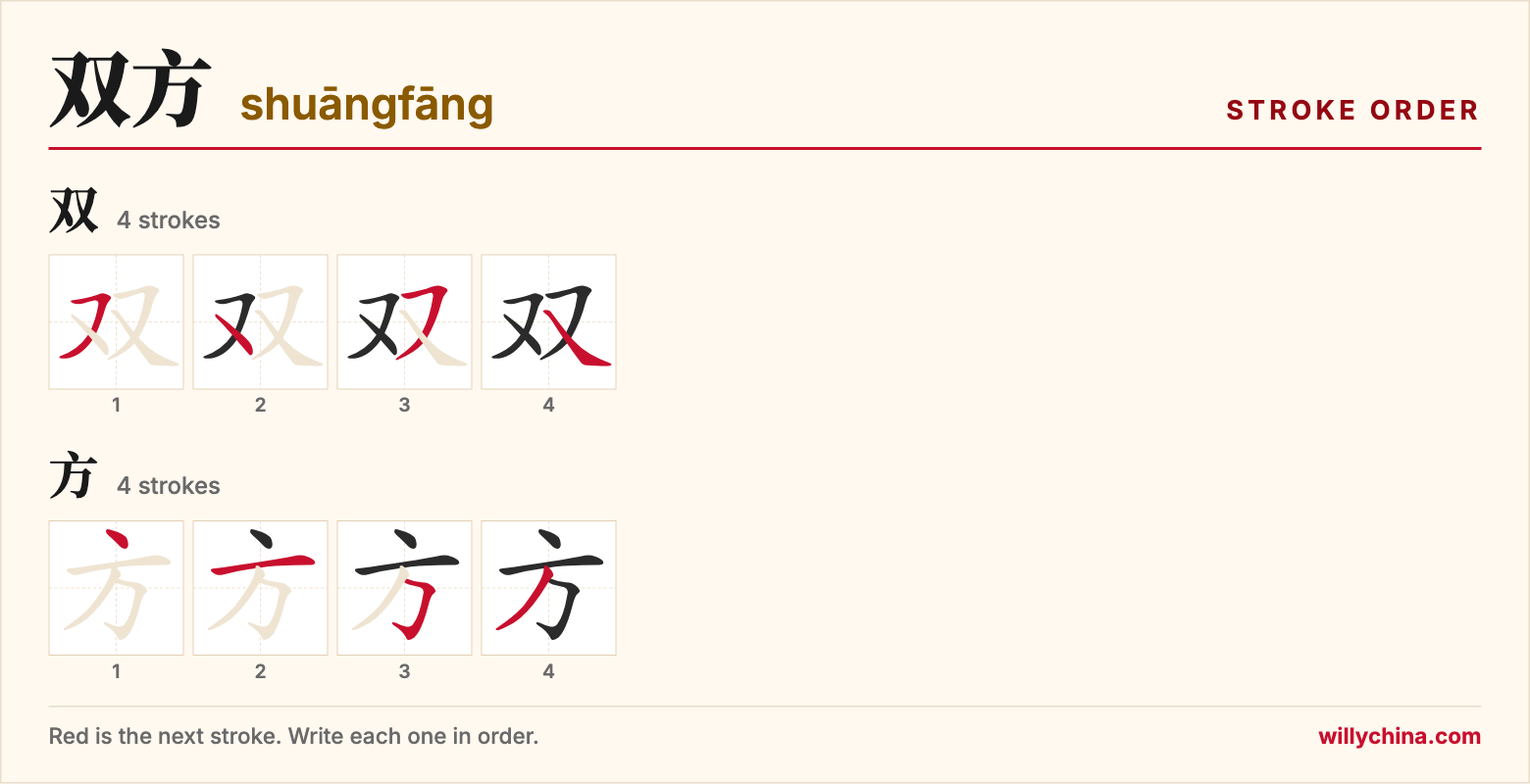 双方 (shuāngfāng) stroke order chart: each stroke of the characters in the order you write them