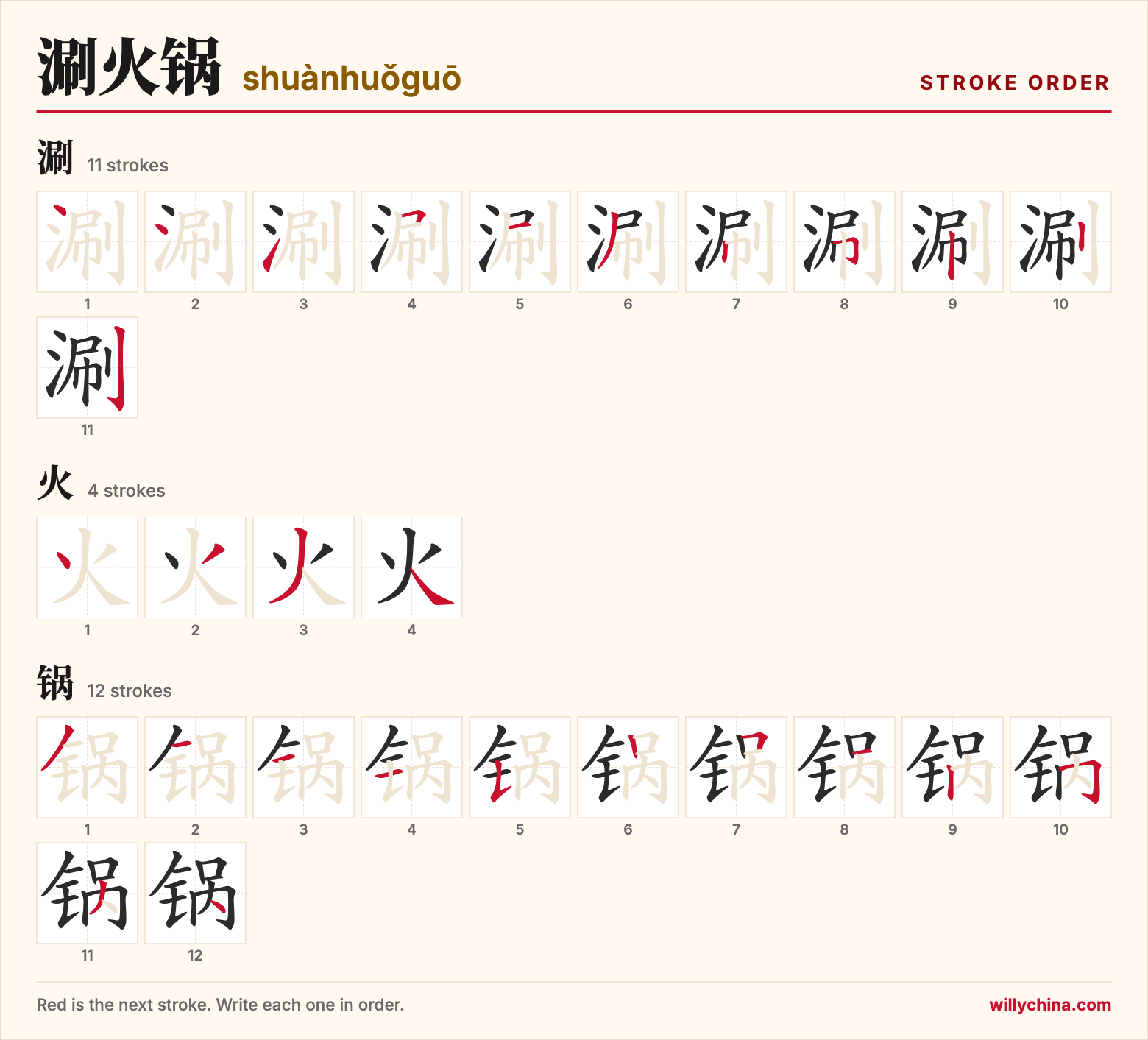 涮火锅 (shuànhuǒguō) stroke order chart: each stroke of the characters in the order you write them