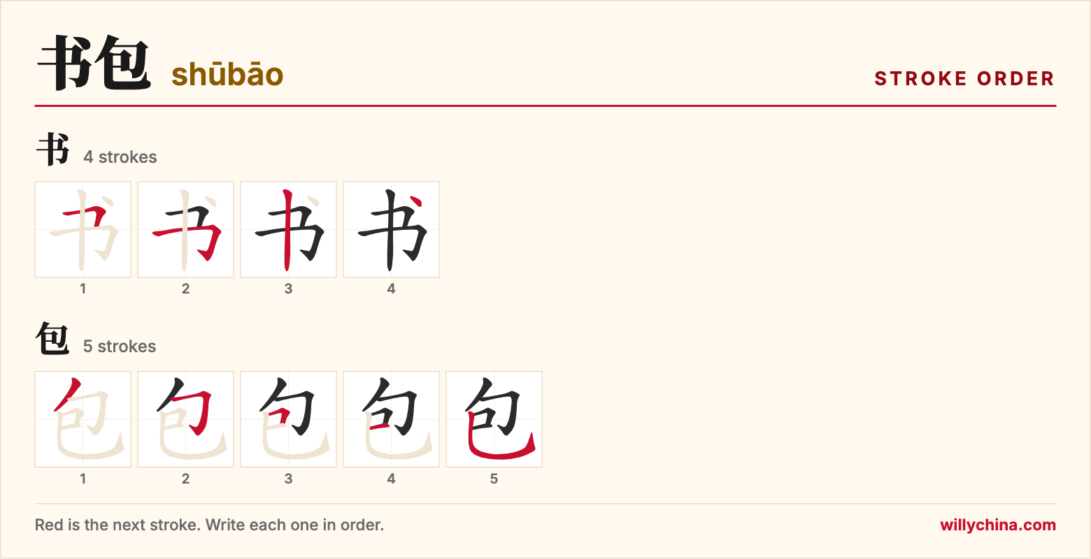 书包 (shūbāo) stroke order chart: each stroke of the characters in the order you write them