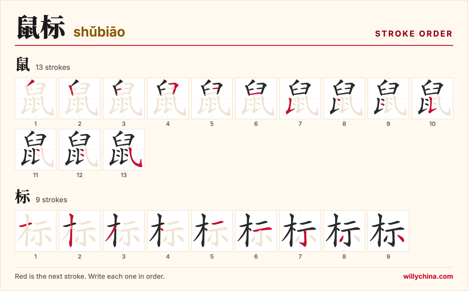 鼠标 (shǔbiāo) stroke order chart: each stroke of the characters in the order you write them