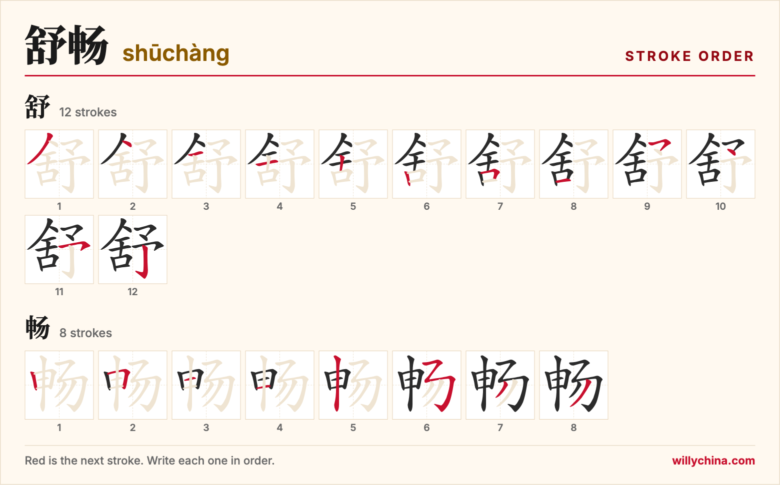 舒畅 (shūchàng) stroke order chart: each stroke of the characters in the order you write them