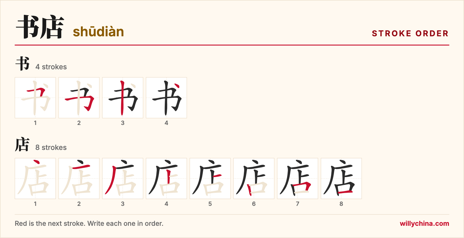 书店 (shūdiàn) stroke order chart: each stroke of the characters in the order you write them