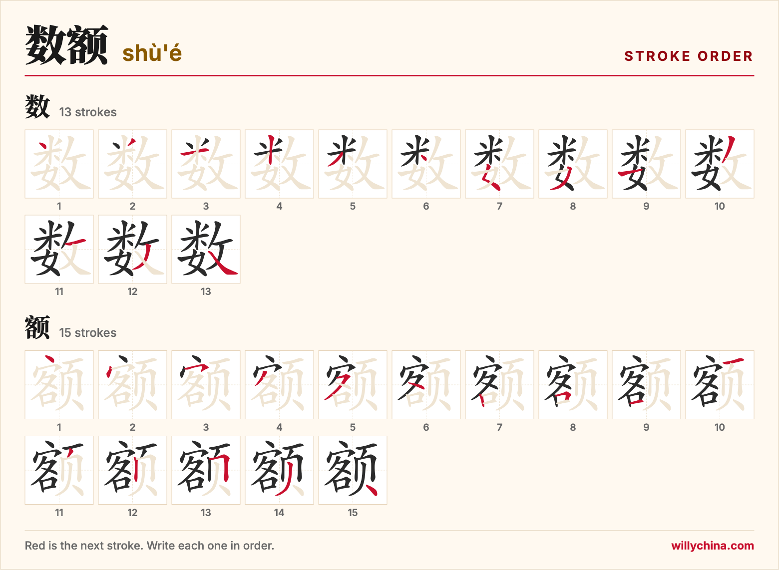 数额 (shù'é) stroke order chart: each stroke of the characters in the order you write them