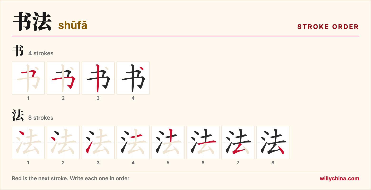 书法 (shūfǎ) stroke order chart: each stroke of the characters in the order you write them