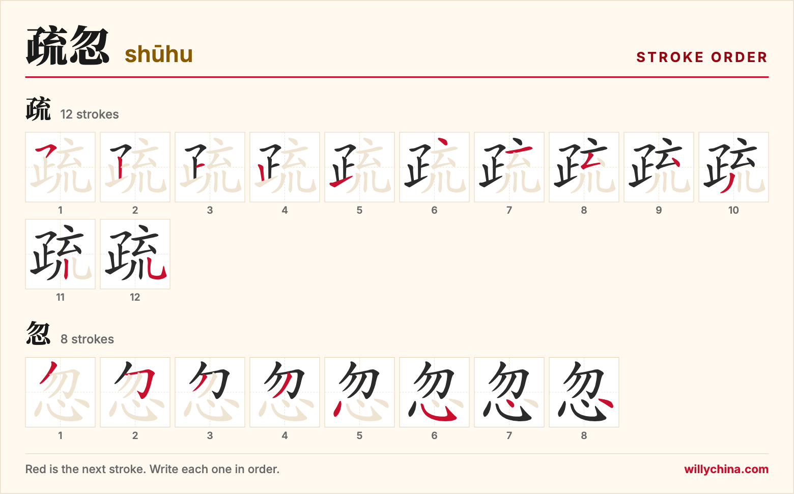 疏忽 (shūhu) stroke order chart: each stroke of the characters in the order you write them