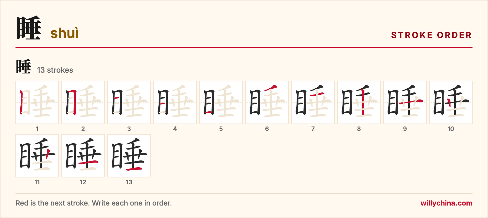 睡 (shuì) stroke order chart: each stroke of the character in the order you write it