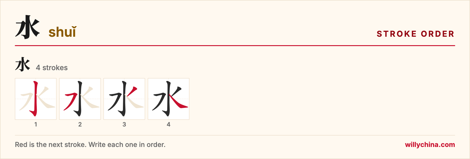 水 (shuǐ) stroke order chart: each stroke of the character in the order you write it