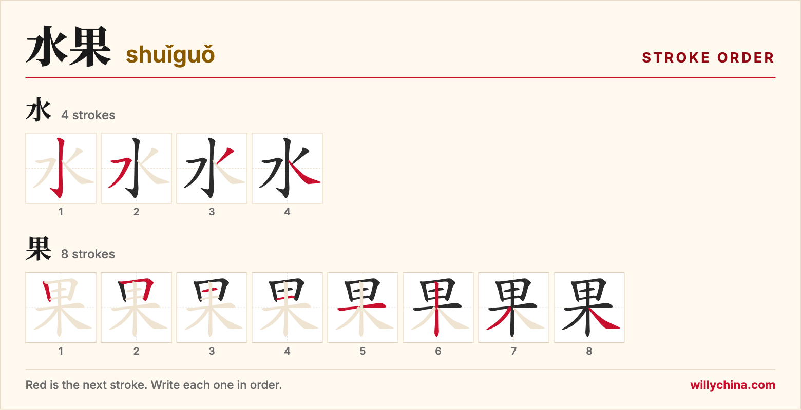 水果 (shuǐguǒ) stroke order chart: each stroke of the characters in the order you write them