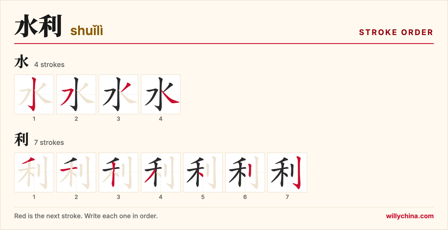 水利 (shuǐlì) stroke order chart: each stroke of the characters in the order you write them