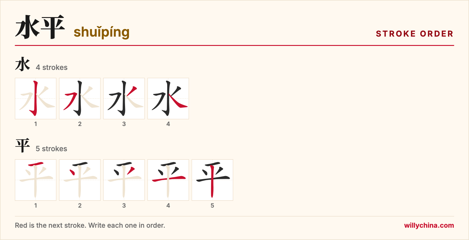 水平 (shuǐpíng) stroke order chart: each stroke of the characters in the order you write them