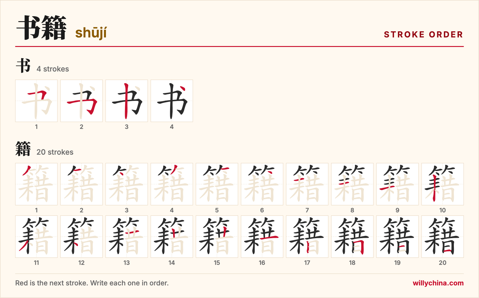 书籍 (shūjí) stroke order chart: each stroke of the characters in the order you write them