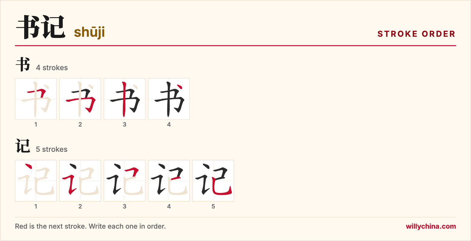 书记 (shūji) stroke order chart: each stroke of the characters in the order you write them