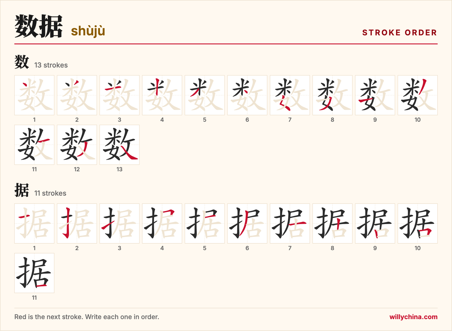 数据 (shùjù) stroke order chart: each stroke of the characters in the order you write them