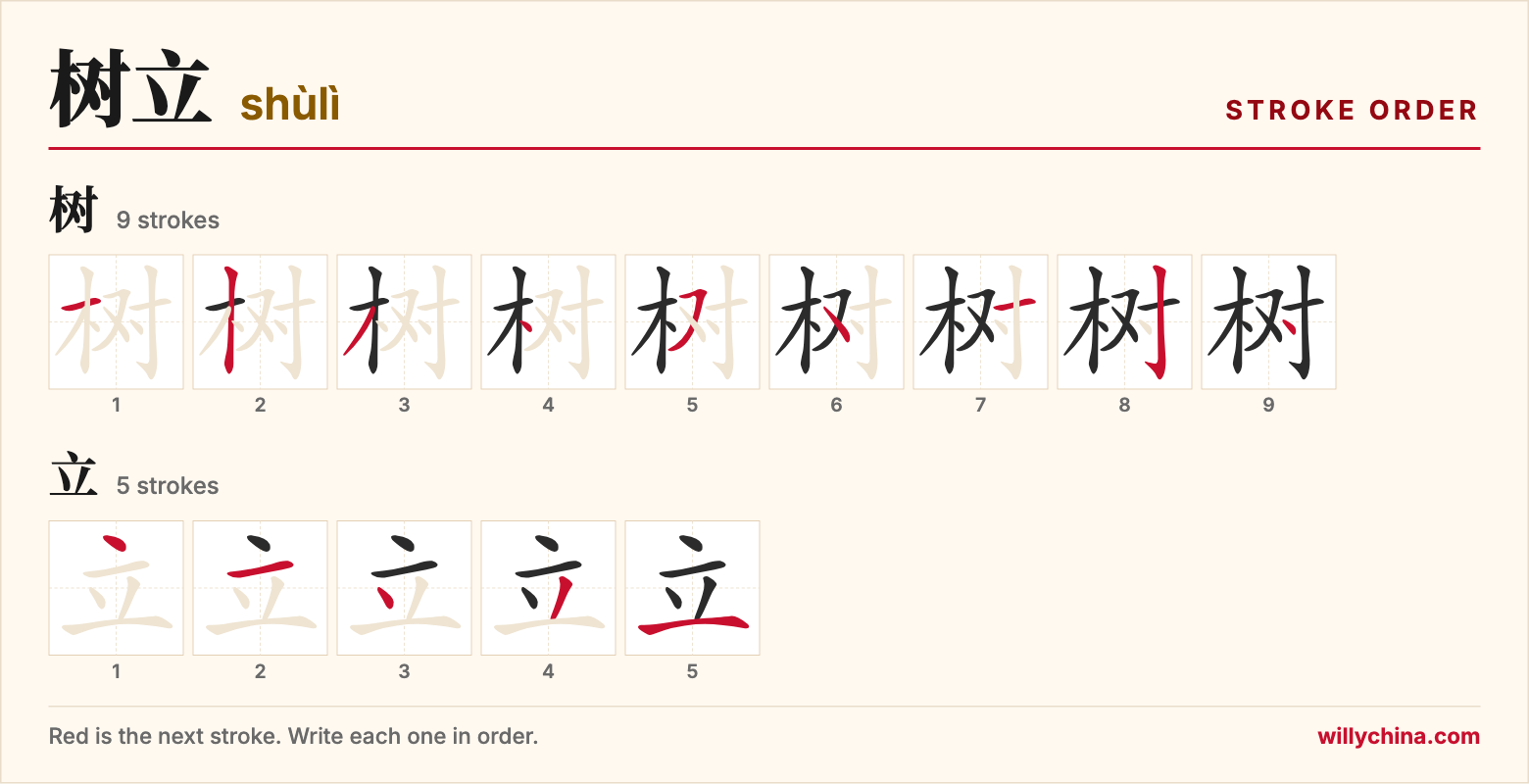 树立 (shùlì) stroke order chart: each stroke of the characters in the order you write them