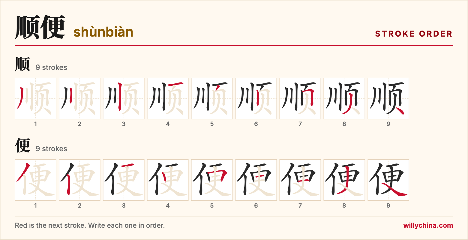 顺便 (shùnbiàn) stroke order chart: each stroke of the characters in the order you write them