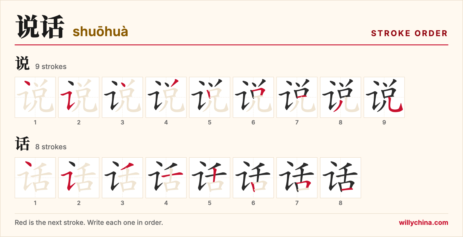 说话 (shuōhuà) stroke order chart: each stroke of the characters in the order you write them