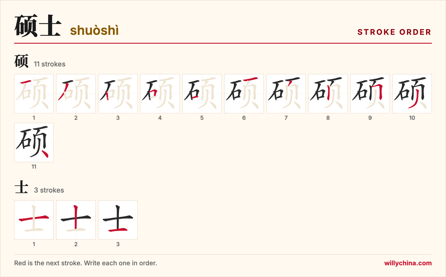 硕士 (shuòshì) stroke order chart: each stroke of the characters in the order you write them