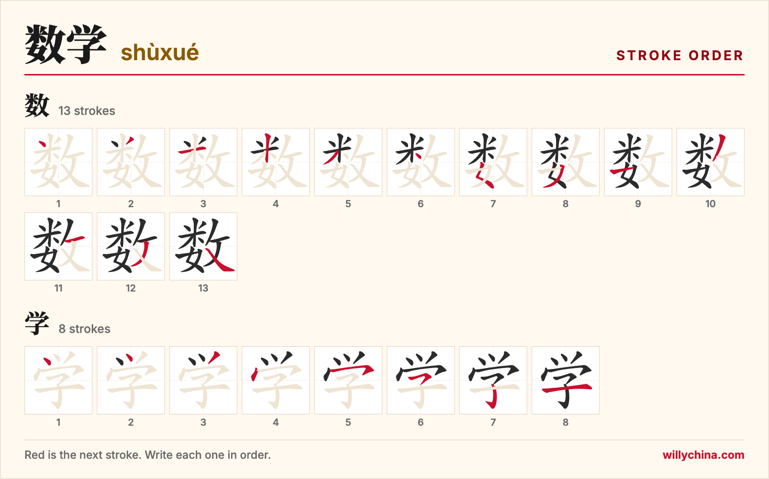 数学 (shùxué) stroke order chart: each stroke of the characters in the order you write them