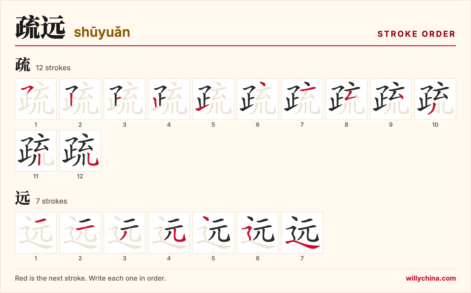 疏远 (shūyuǎn) stroke order chart: each stroke of the characters in the order you write them