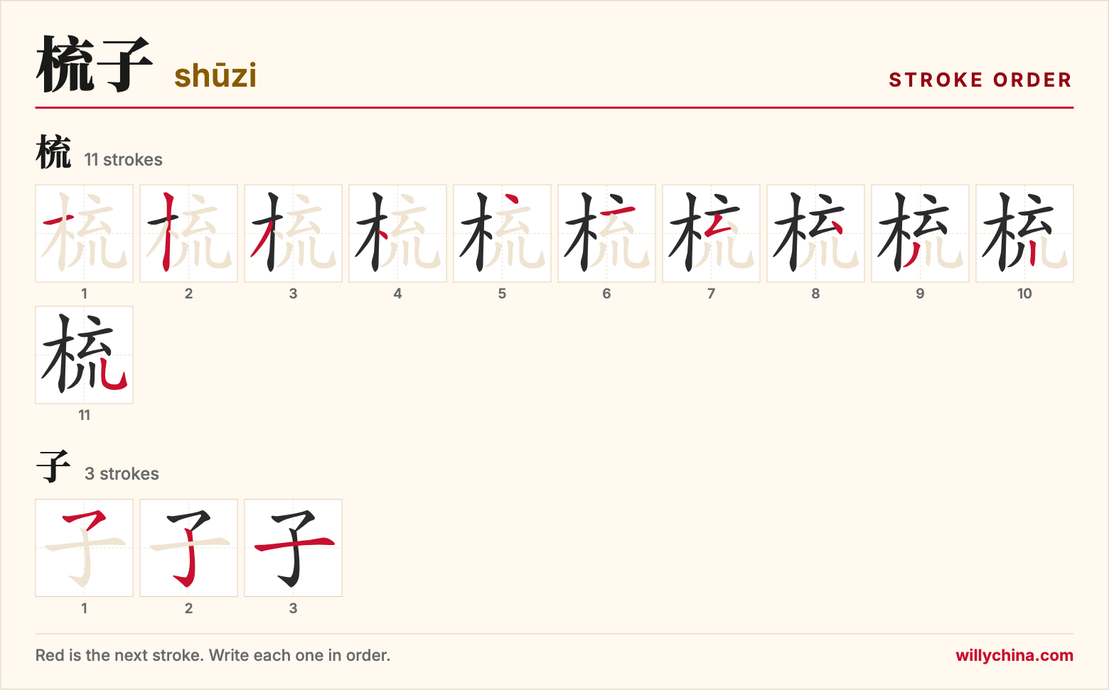 梳子 (shūzi) stroke order chart: each stroke of the characters in the order you write them