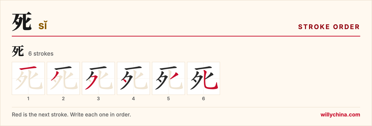 死 (sǐ) stroke order chart: each stroke of the character in the order you write it