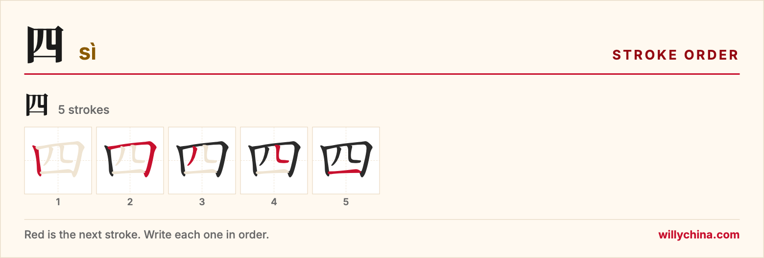 四 (sì) stroke order chart: each stroke of the character in the order you write it
