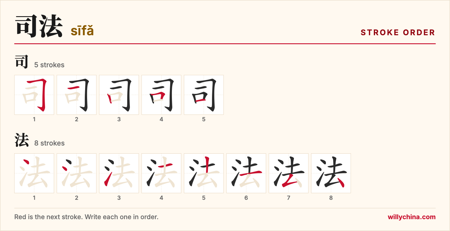 司法 (sīfǎ) stroke order chart: each stroke of the characters in the order you write them