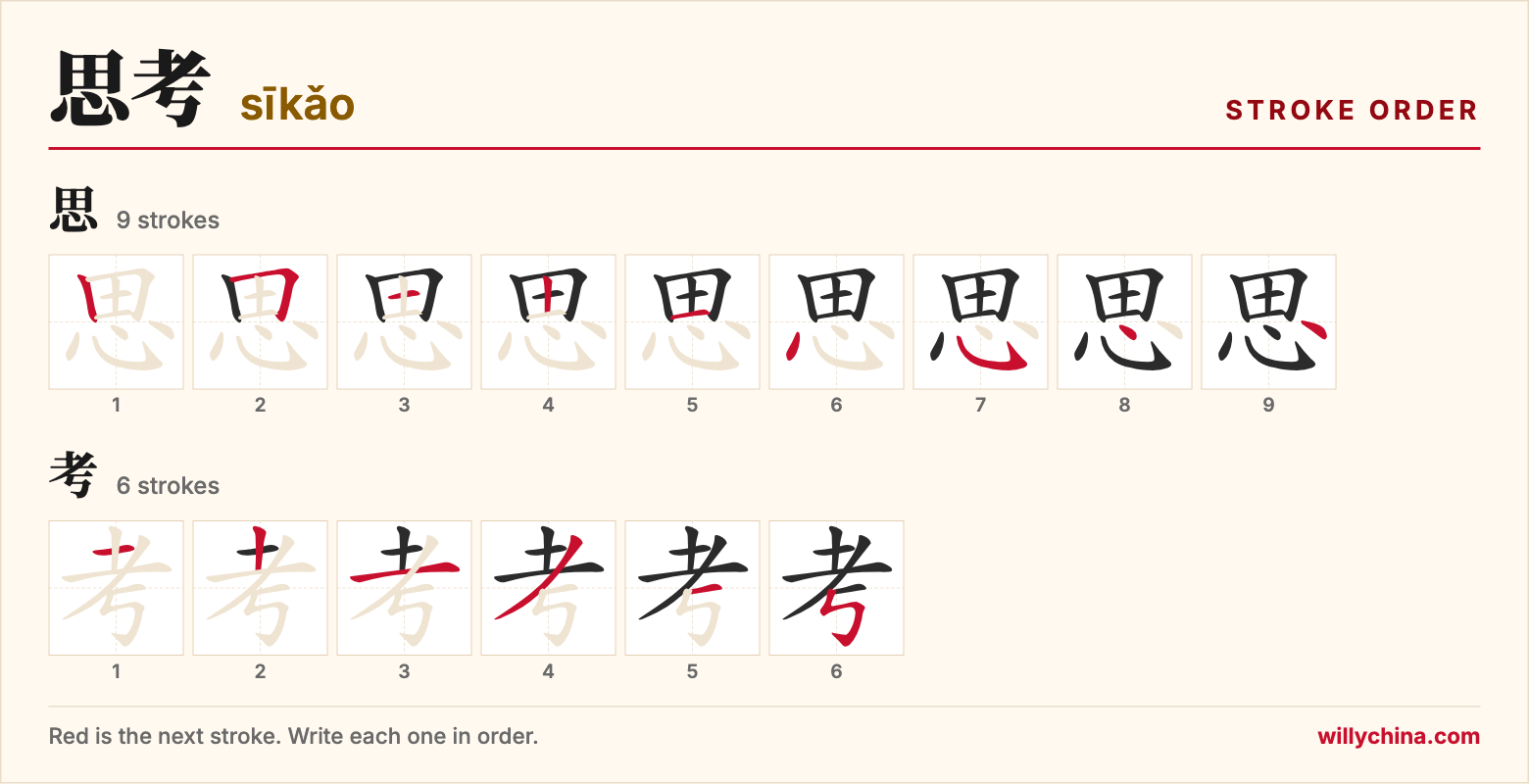 思考 (sīkǎo) stroke order chart: each stroke of the characters in the order you write them