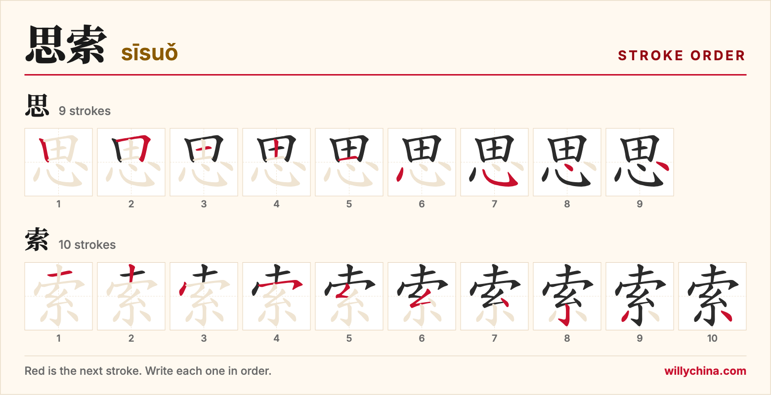 思索 (sīsuǒ) stroke order chart: each stroke of the characters in the order you write them
