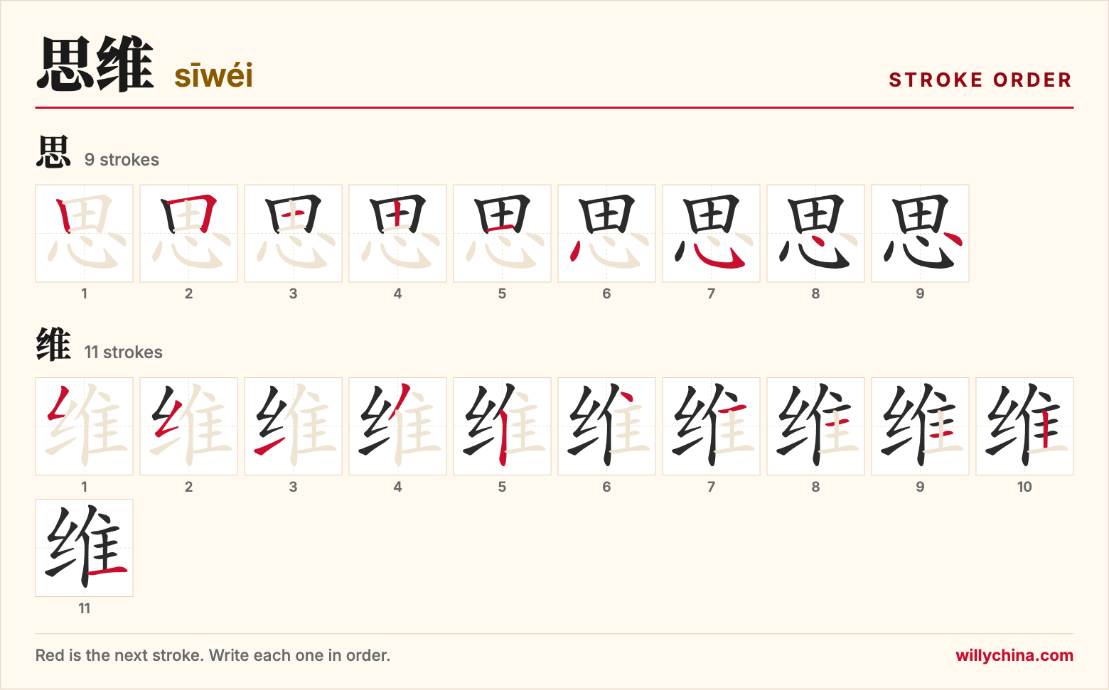 思维 (sīwéi) stroke order chart: each stroke of the characters in the order you write them