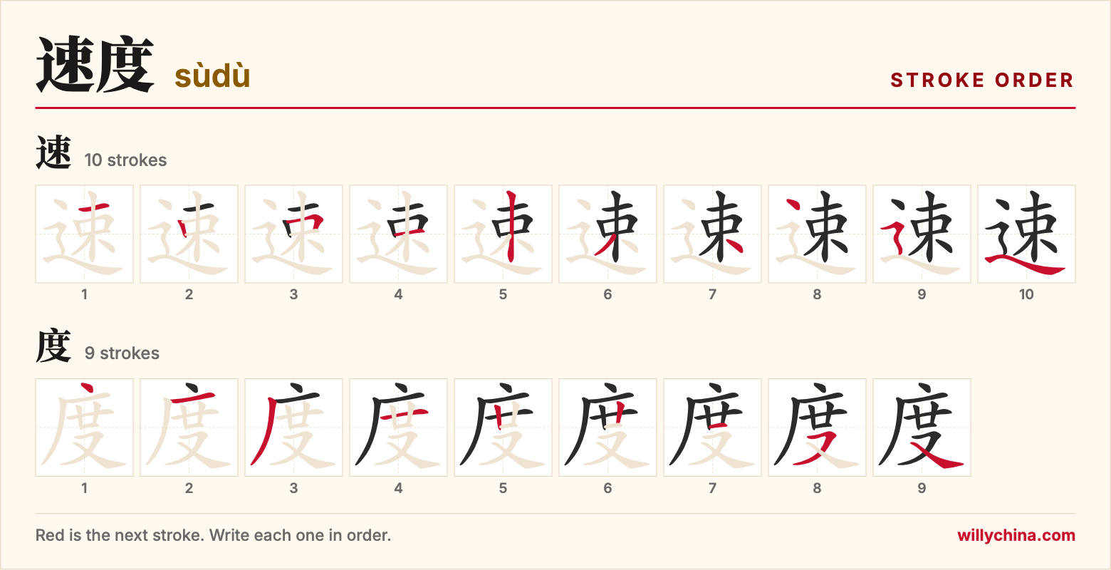 速度 (sùdù) stroke order chart: each stroke of the characters in the order you write them