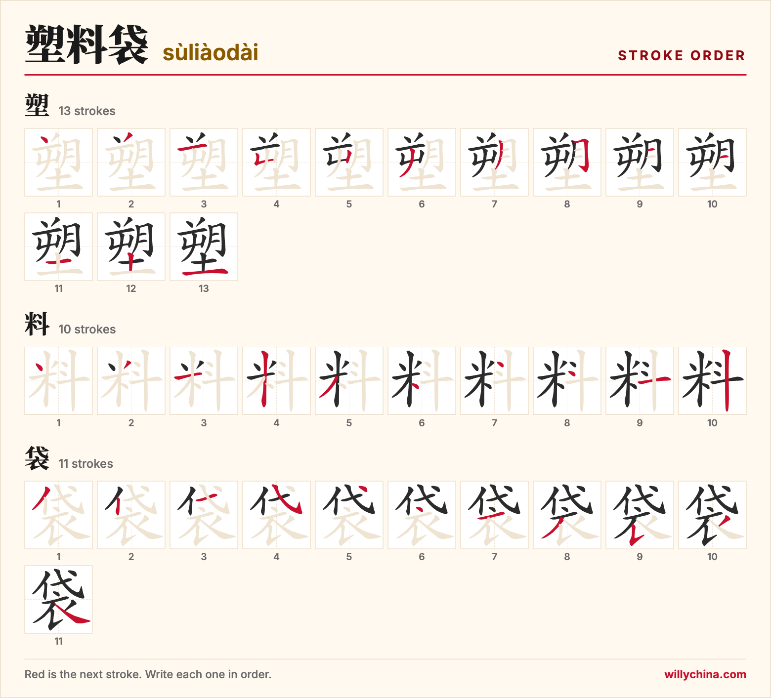塑料袋 (sùliàodài) stroke order chart: each stroke of the characters in the order you write them
