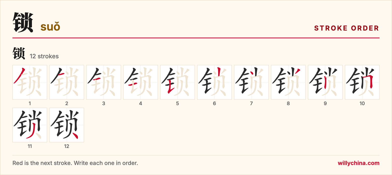 锁 (suǒ) stroke order chart: each stroke of the character in the order you write it