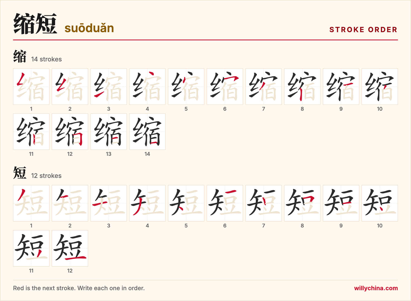 缩短 (suōduǎn) stroke order chart: each stroke of the characters in the order you write them