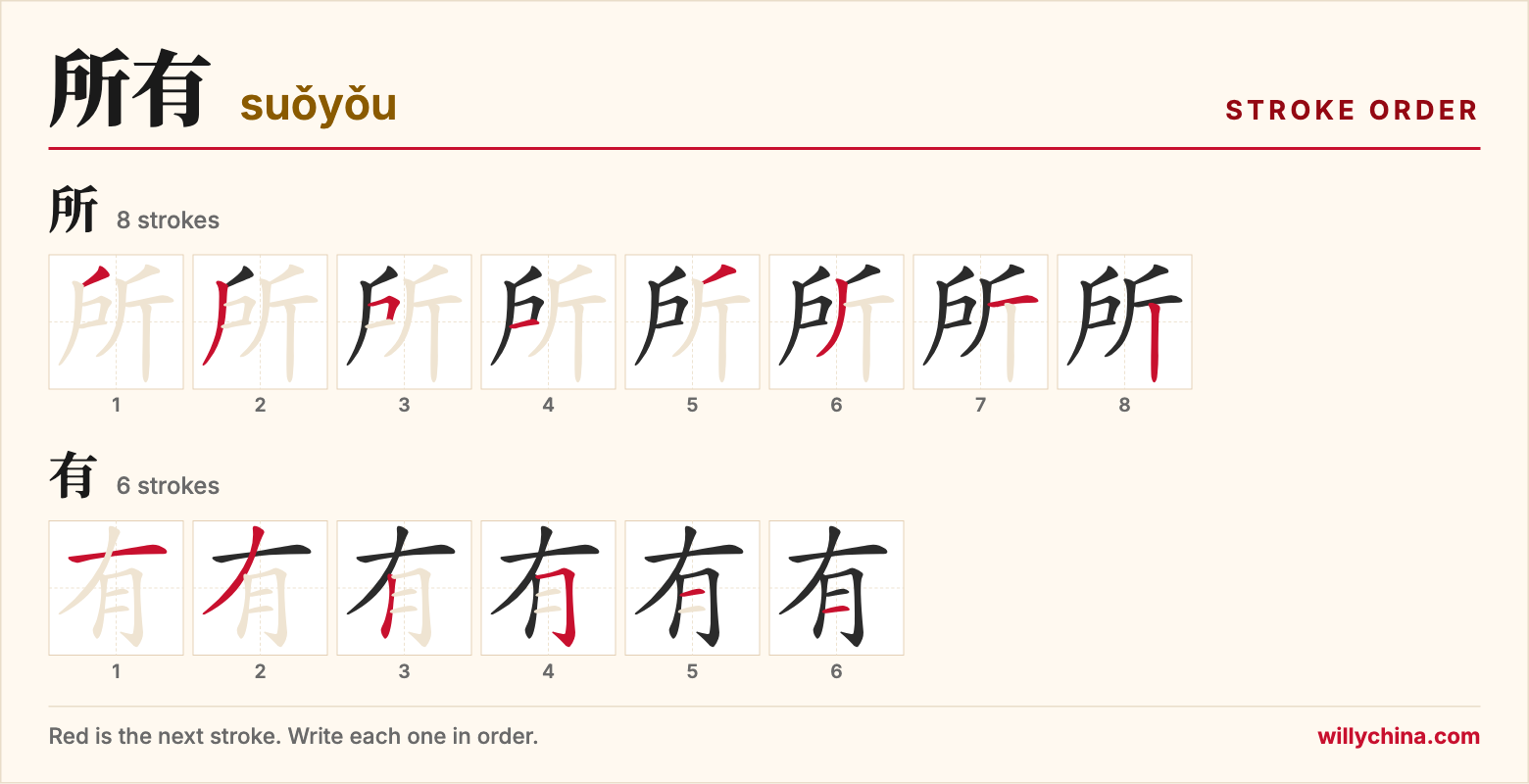 所有 (suǒyǒu) stroke order chart: each stroke of the characters in the order you write them