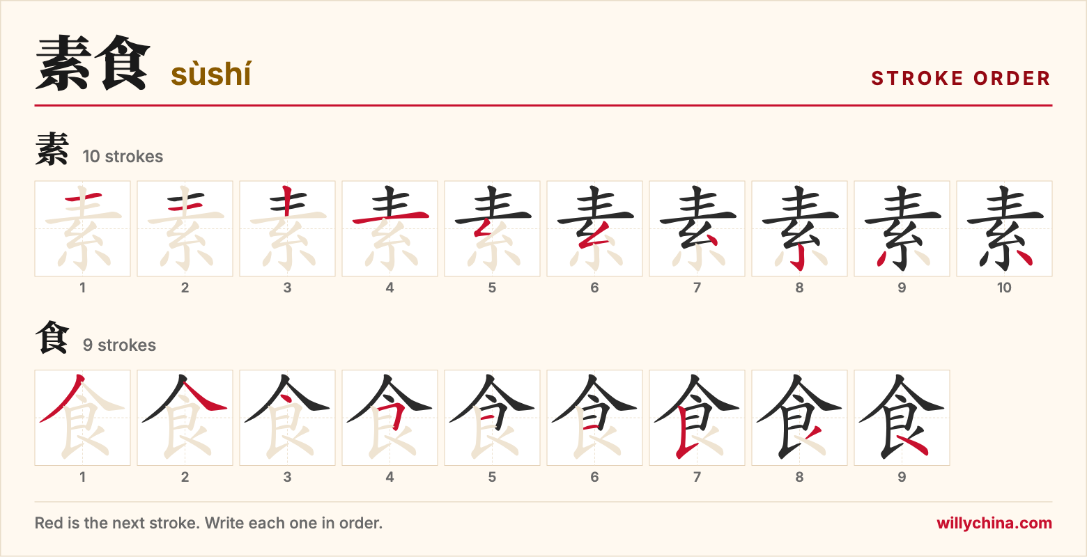素食 (sùshí) stroke order chart: each stroke of the characters in the order you write them