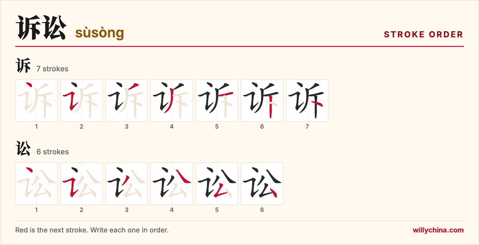 诉讼 (sùsòng) stroke order chart: each stroke of the characters in the order you write them