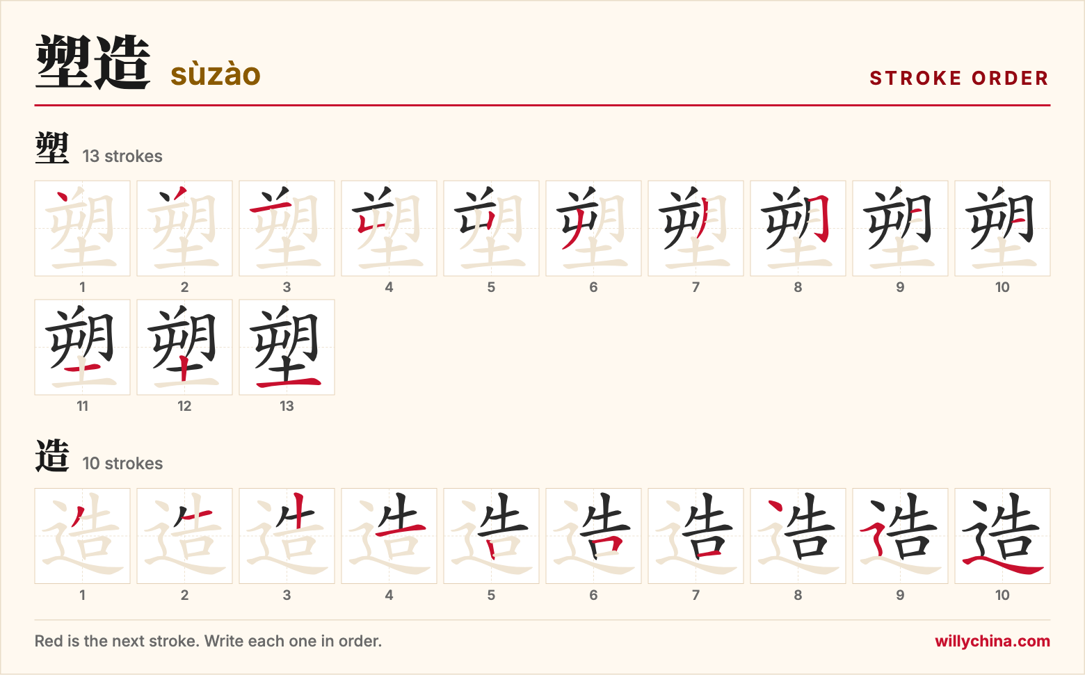 塑造 (sùzào) stroke order chart: each stroke of the characters in the order you write them