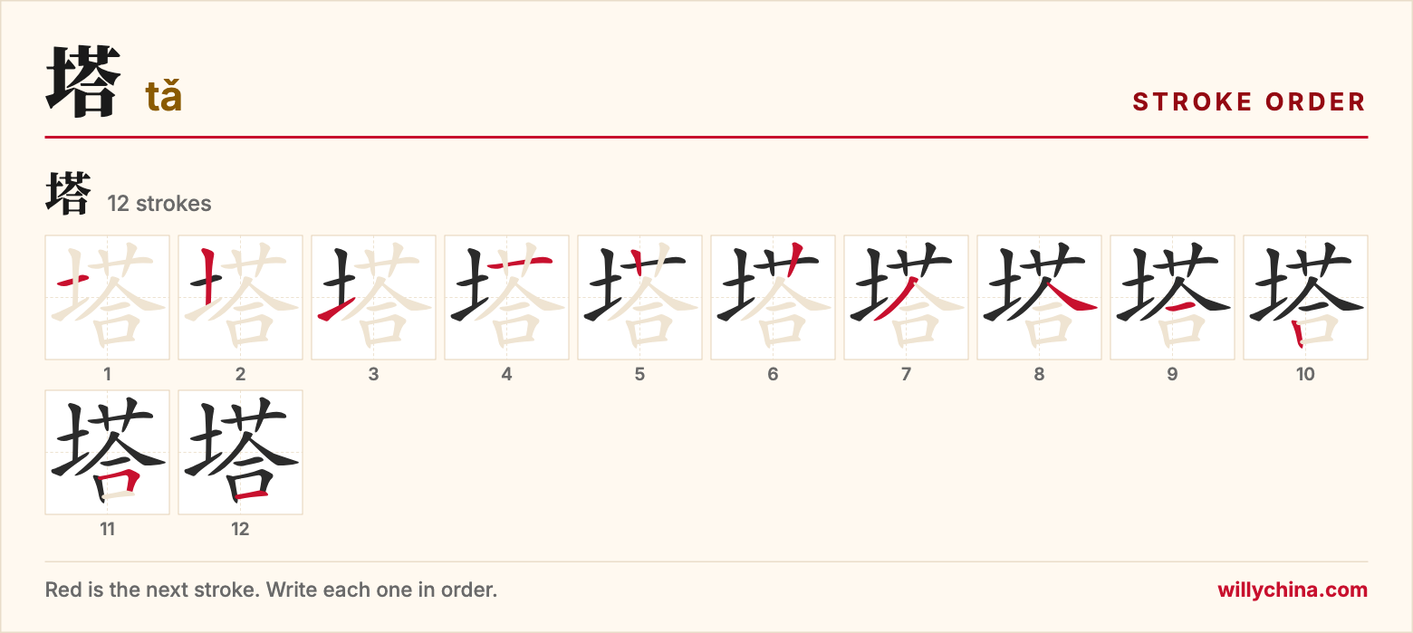 塔 (tǎ) stroke order chart: each stroke of the character in the order you write it