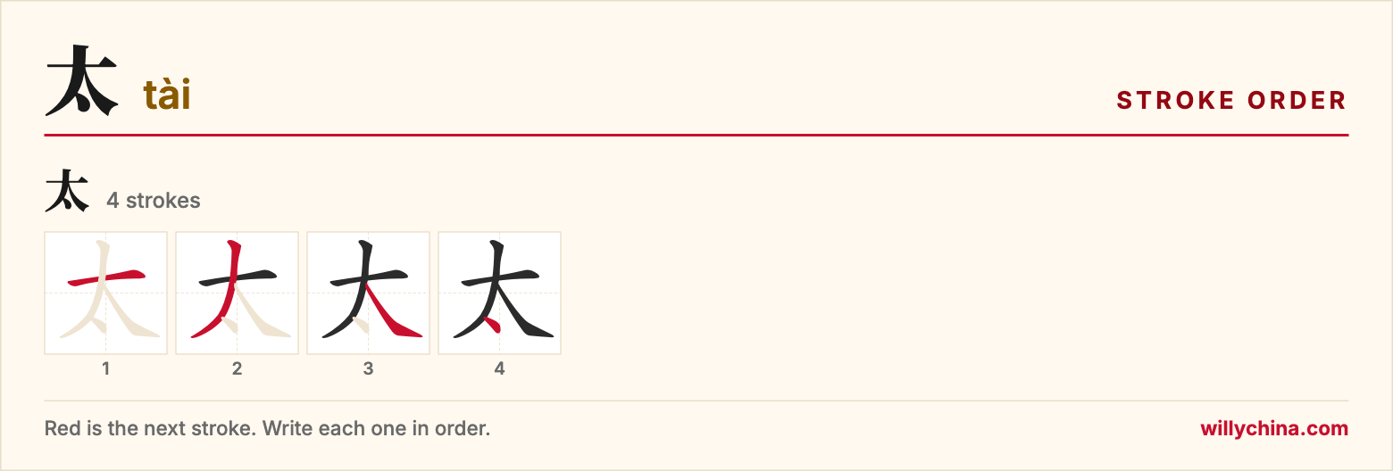 太 (tài) stroke order chart: each stroke of the character in the order you write it