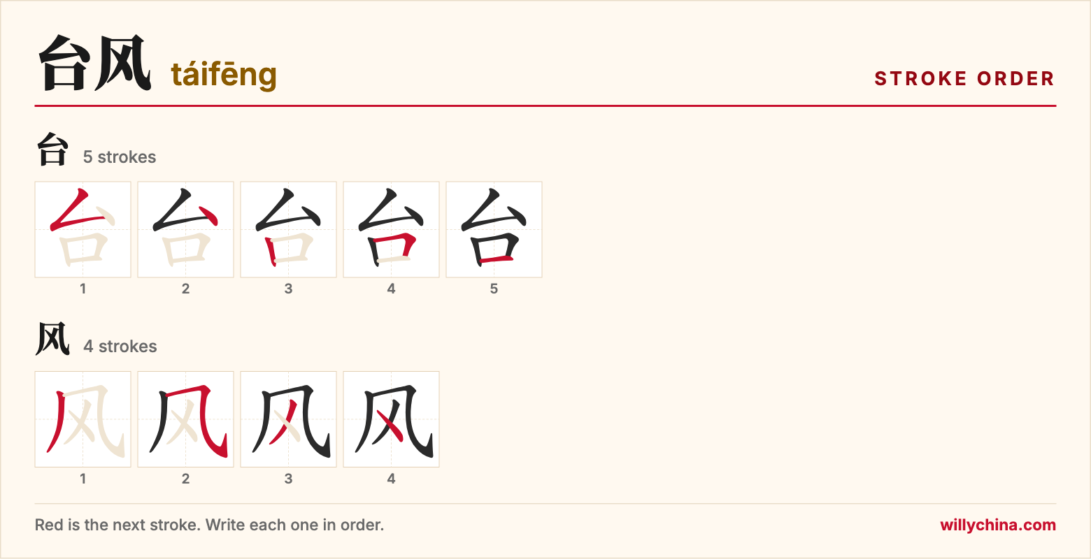 台风 (táifēng) stroke order chart: each stroke of the characters in the order you write them