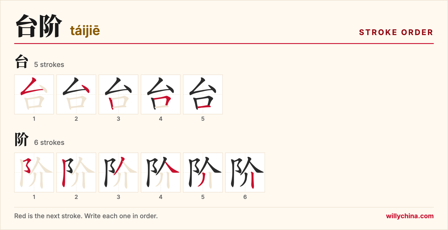 台阶 (táijiē) stroke order chart: each stroke of the characters in the order you write them