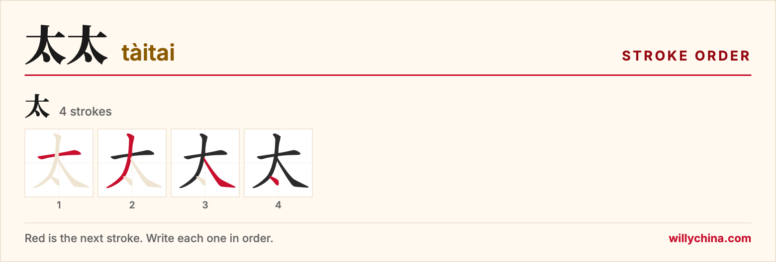 太太 (tàitai) stroke order chart: each stroke of the character in the order you write it