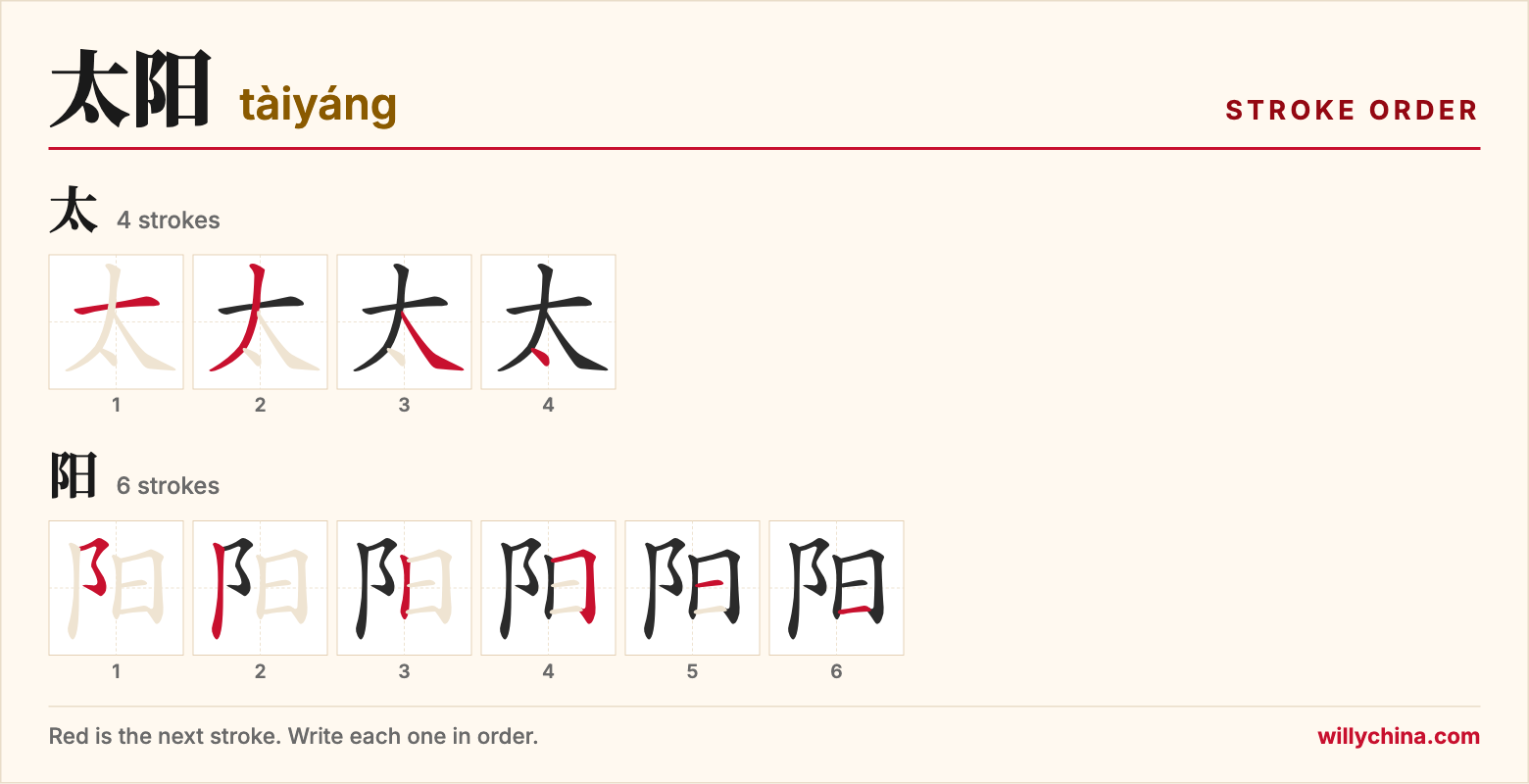 太阳 (tàiyáng) stroke order chart: each stroke of the characters in the order you write them