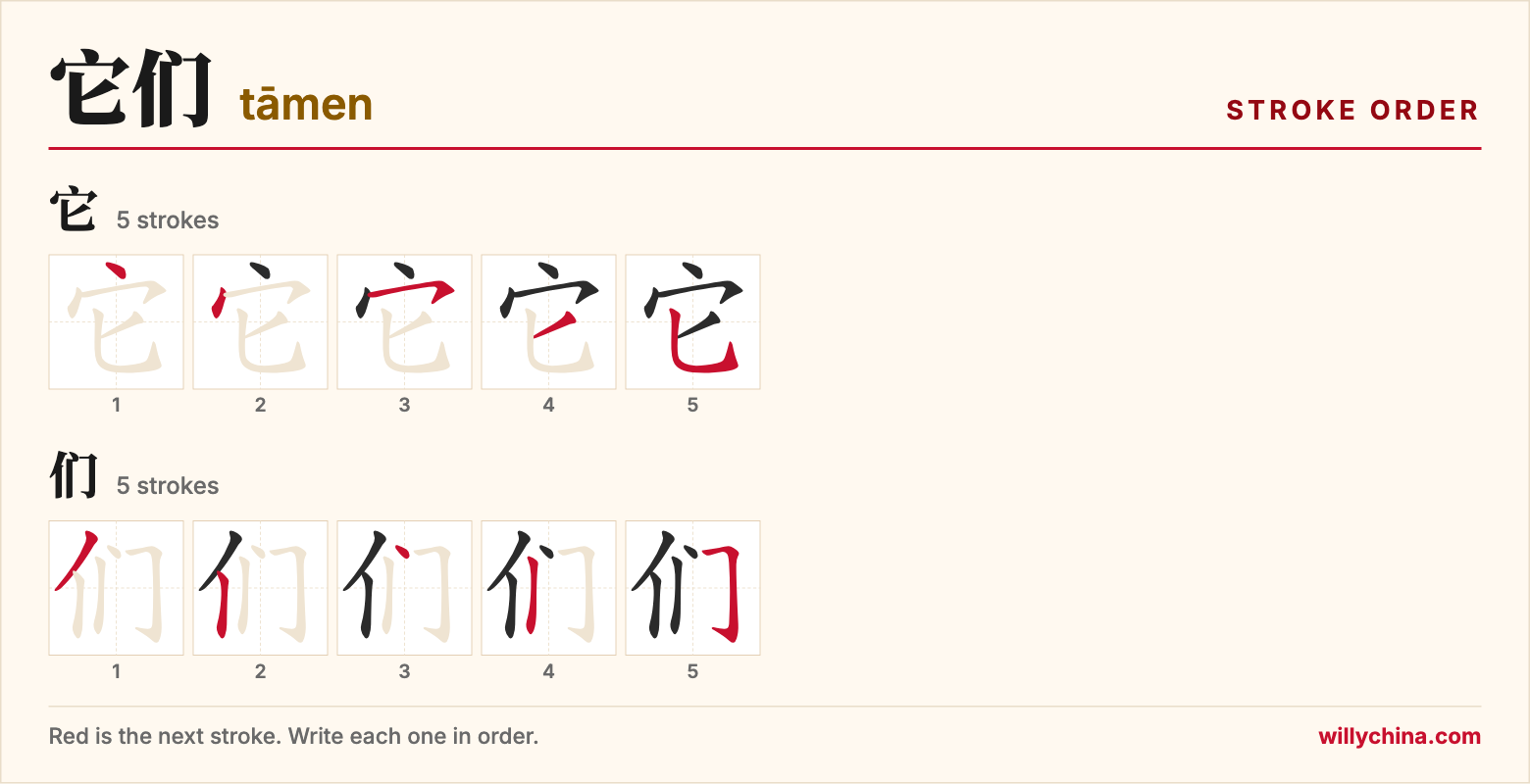 它们 (tāmen) stroke order chart: each stroke of the characters in the order you write them