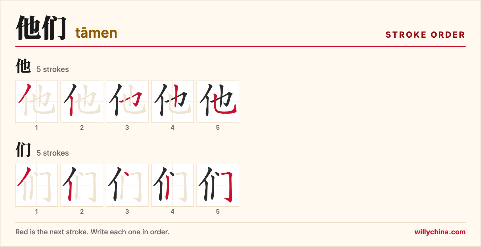 他们 (tāmen) stroke order chart: each stroke of the characters in the order you write them