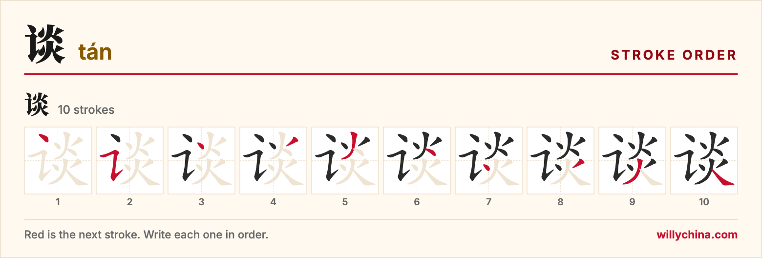 谈 (tán) stroke order chart: each stroke of the character in the order you write it