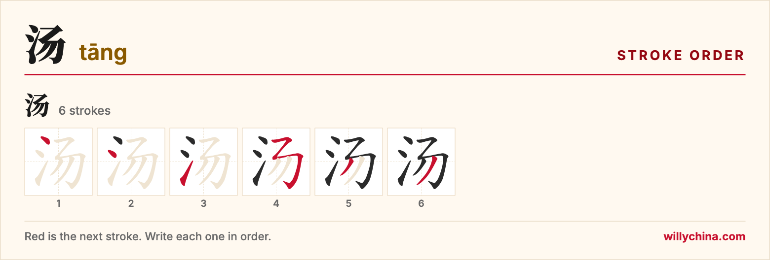 汤 (tāng) stroke order chart: each stroke of the character in the order you write it